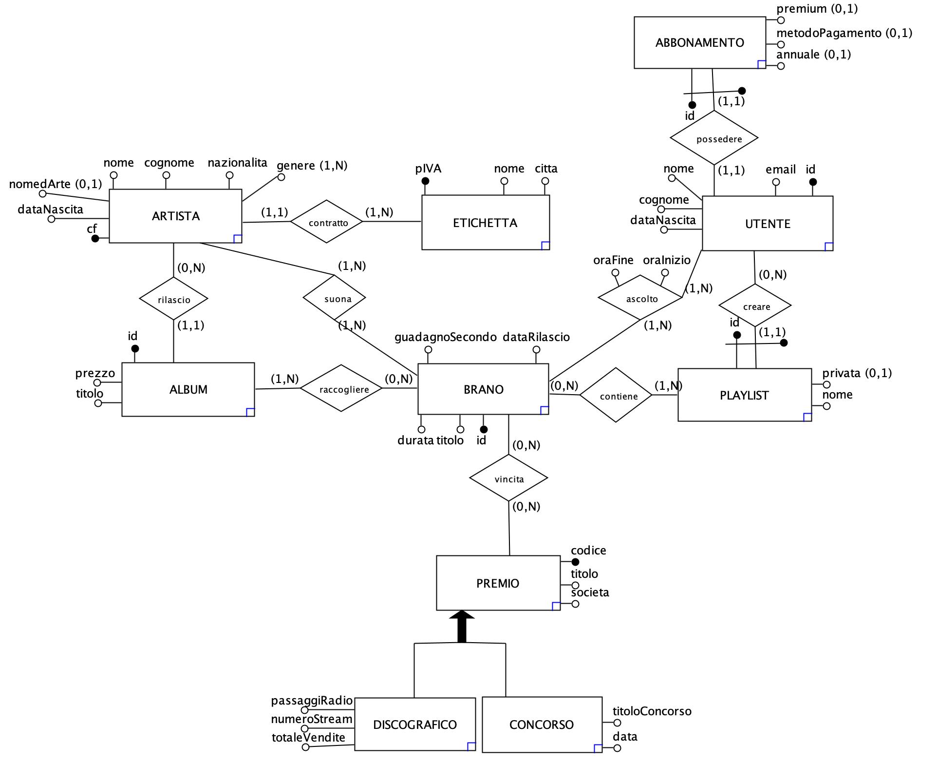 Apollon ER Diagram 
